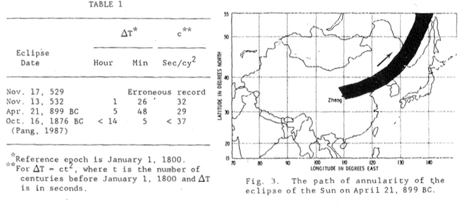 Left: A table listing eclipses and the corresponding rotation rates. Right: A map of China, showing that the location of Zheng is at the beginning of the dark band of totality of the eclipse.